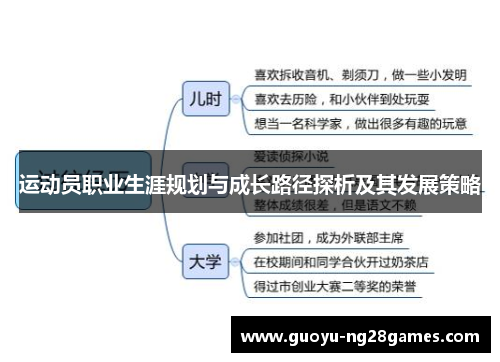运动员职业生涯规划与成长路径探析及其发展策略