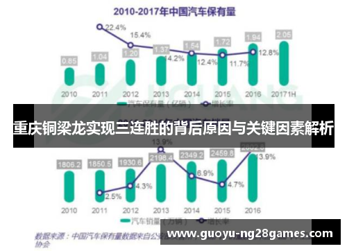 重庆铜梁龙实现三连胜的背后原因与关键因素解析 重庆铜梁龙实现三连胜的背后原因与关键因素解析