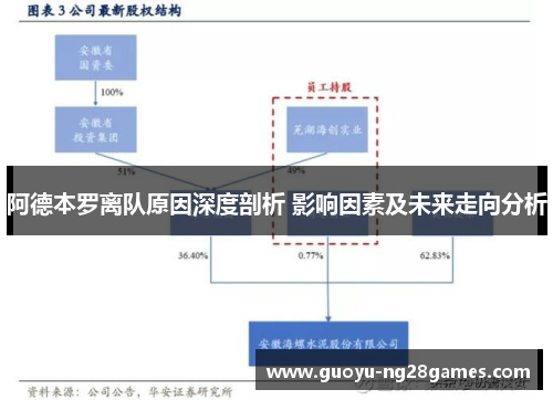 阿德本罗离队原因深度剖析 影响因素及未来走向分析 阿德本罗离队原因深度剖析 影响因素及未来走向分析