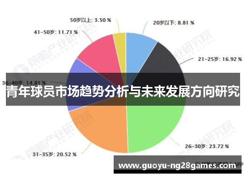 青年球员市场趋势分析与未来发展方向研究 青年球员市场趋势分析与未来发展方向研究