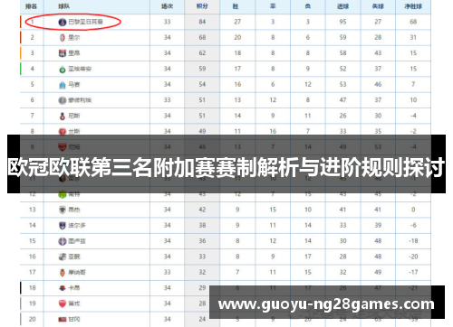 欧冠欧联第三名附加赛赛制解析与进阶规则探讨 欧冠欧联第三名附加赛赛制解析与进阶规则探讨