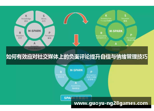 如何有效应对社交媒体上的负面评论提升自信与情绪管理技巧
