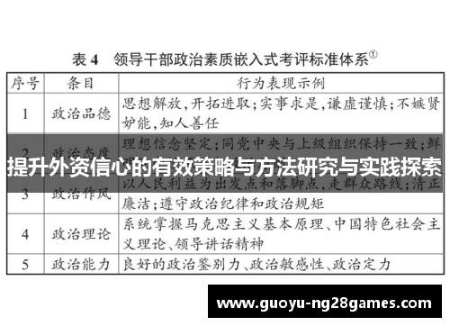 提升外资信心的有效策略与方法研究与实践探索